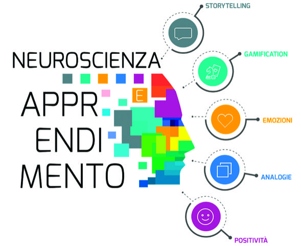 Formazione Scuola di Palo Alto