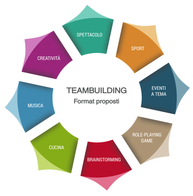 Team Building