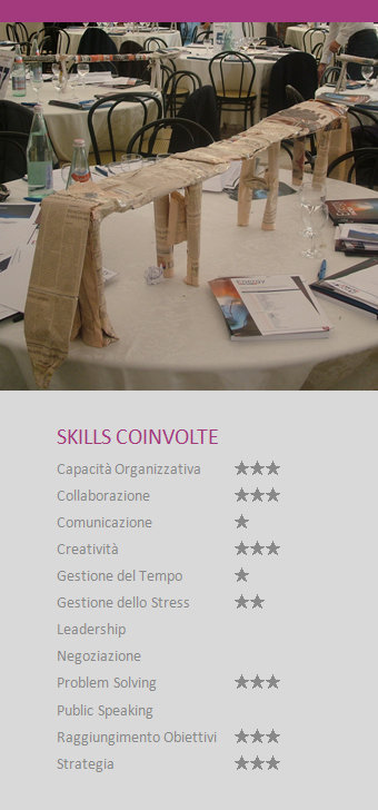 Creatività The Bridge Skills