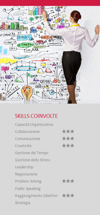 Brainstorming Skills